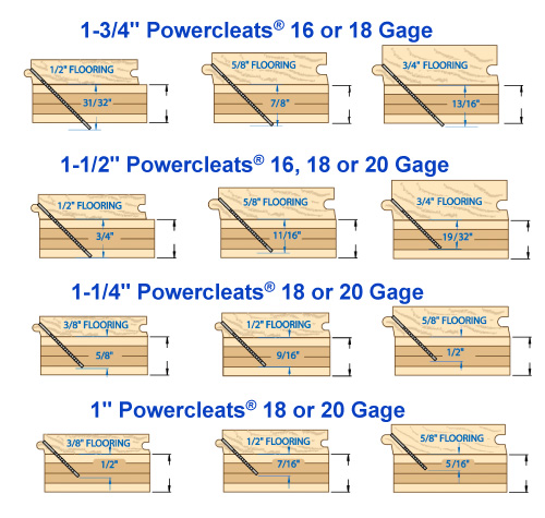 Use this guide for installing Hardwood over ThermoFin U.