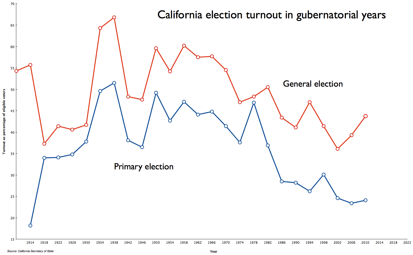 turnout.png