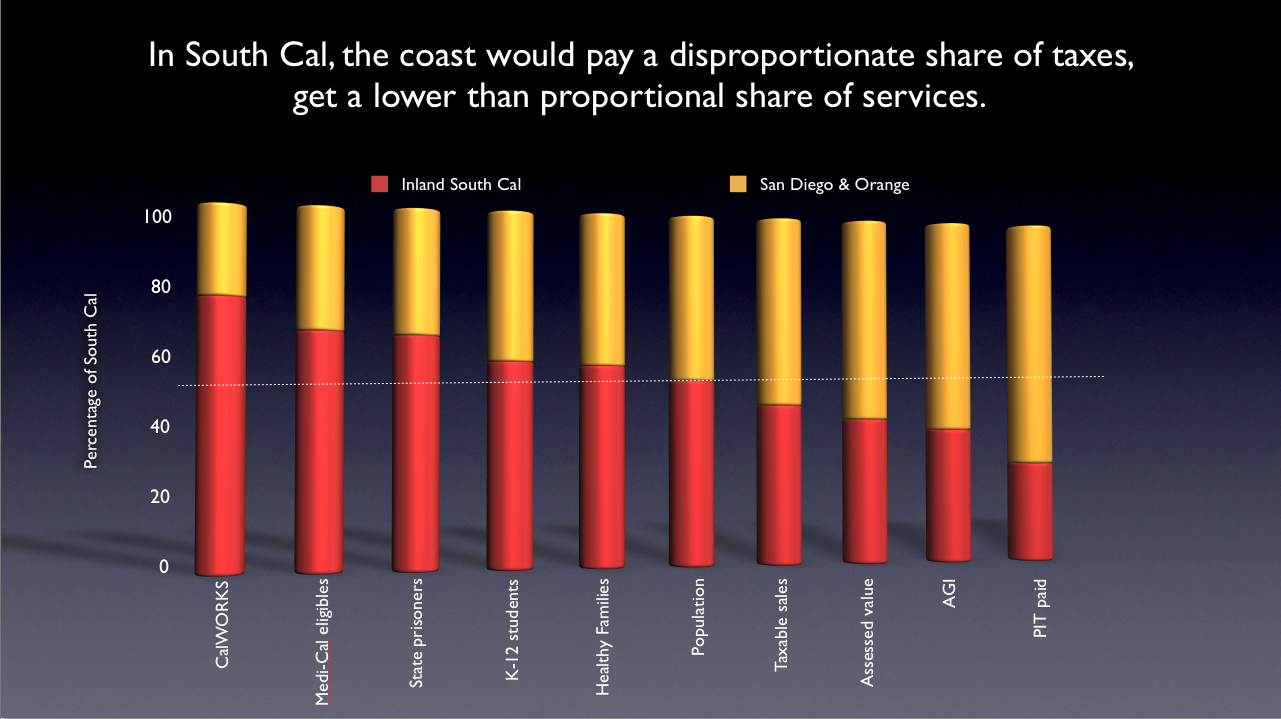 Coast_share_SouthCal-1.png