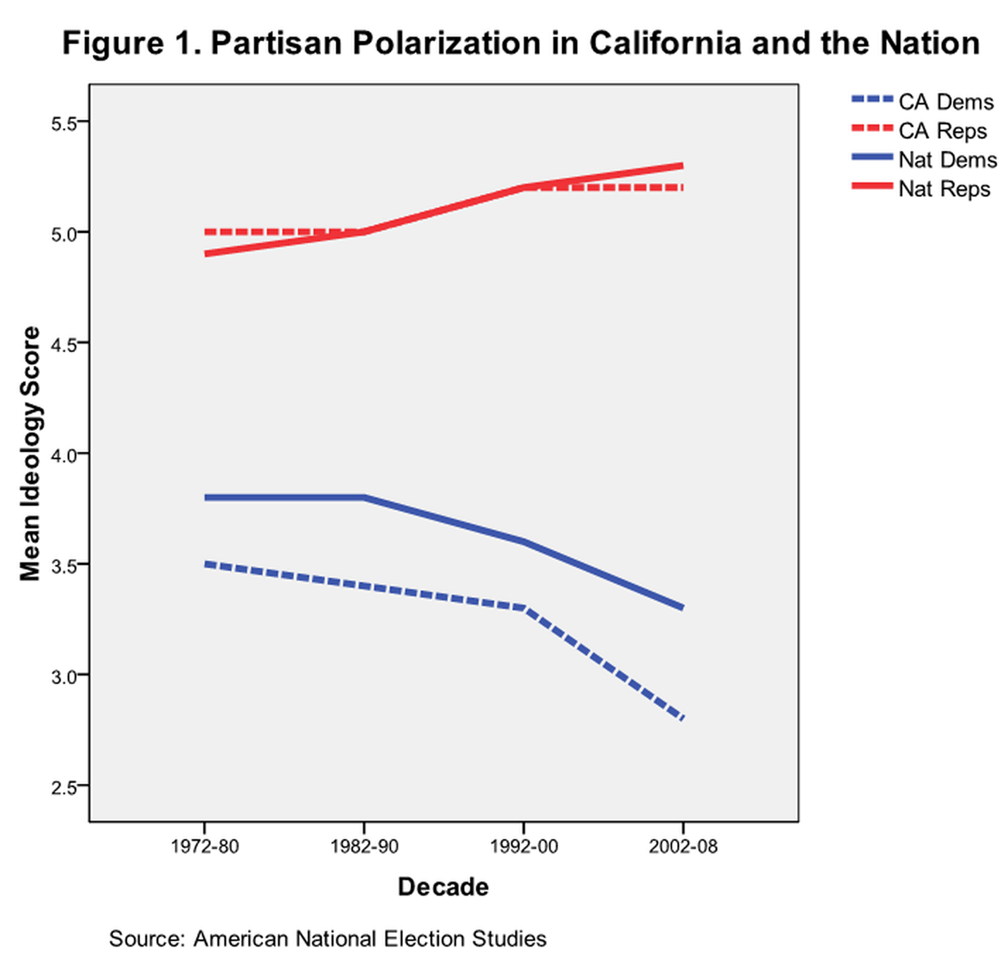 Polarization.png