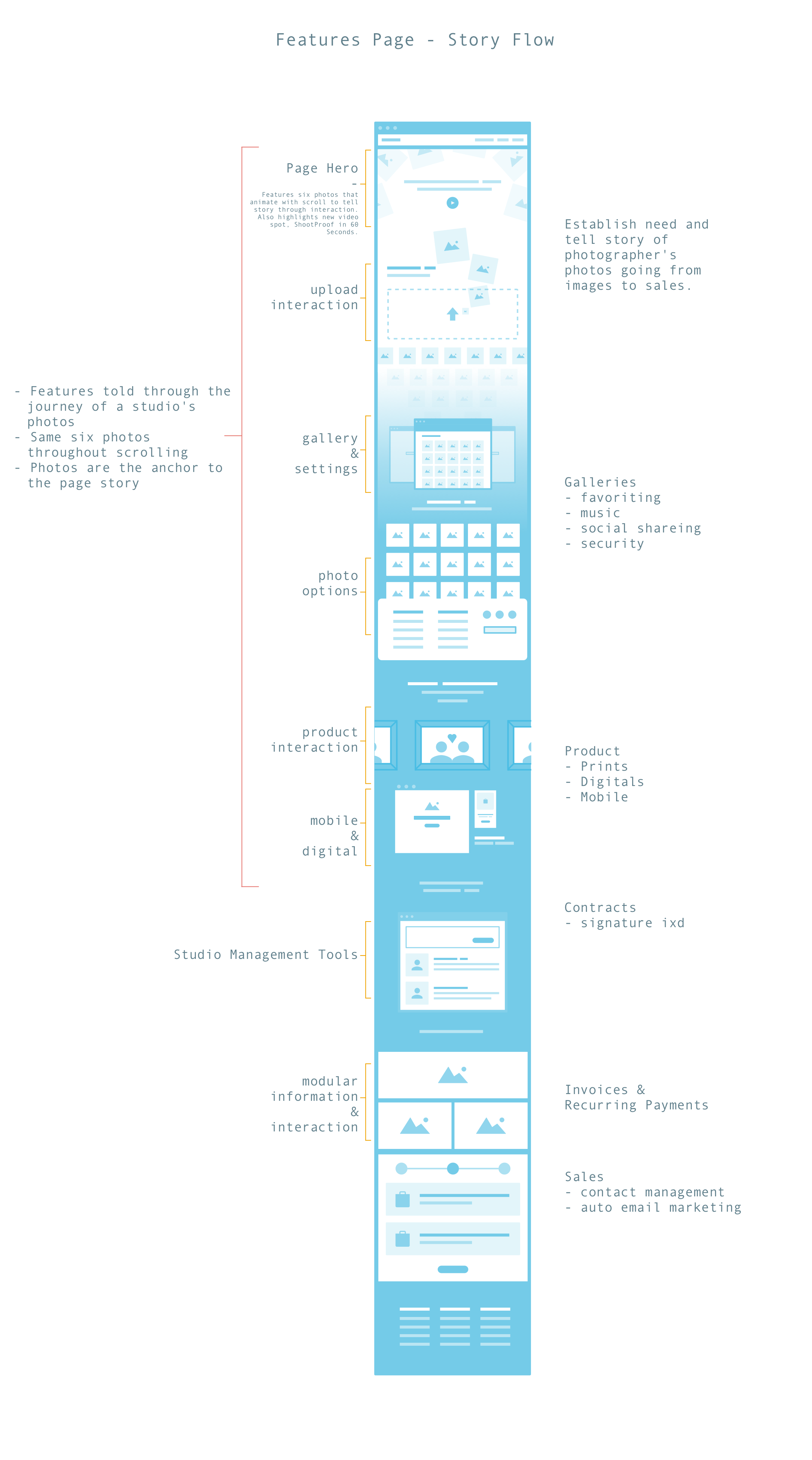 features-page-abstraction.png
