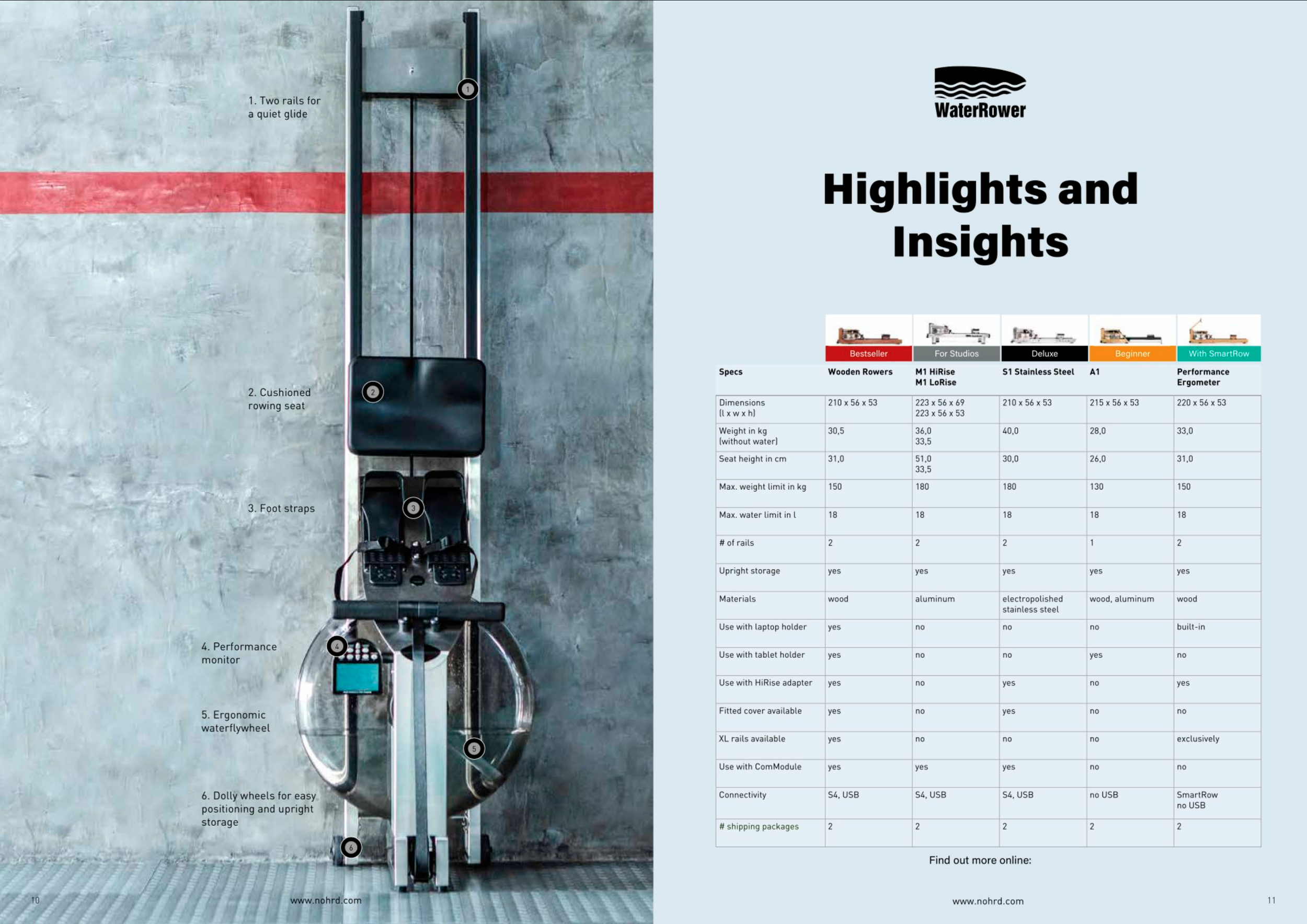 NOHrD Luxury Fitness Equipment 6.png