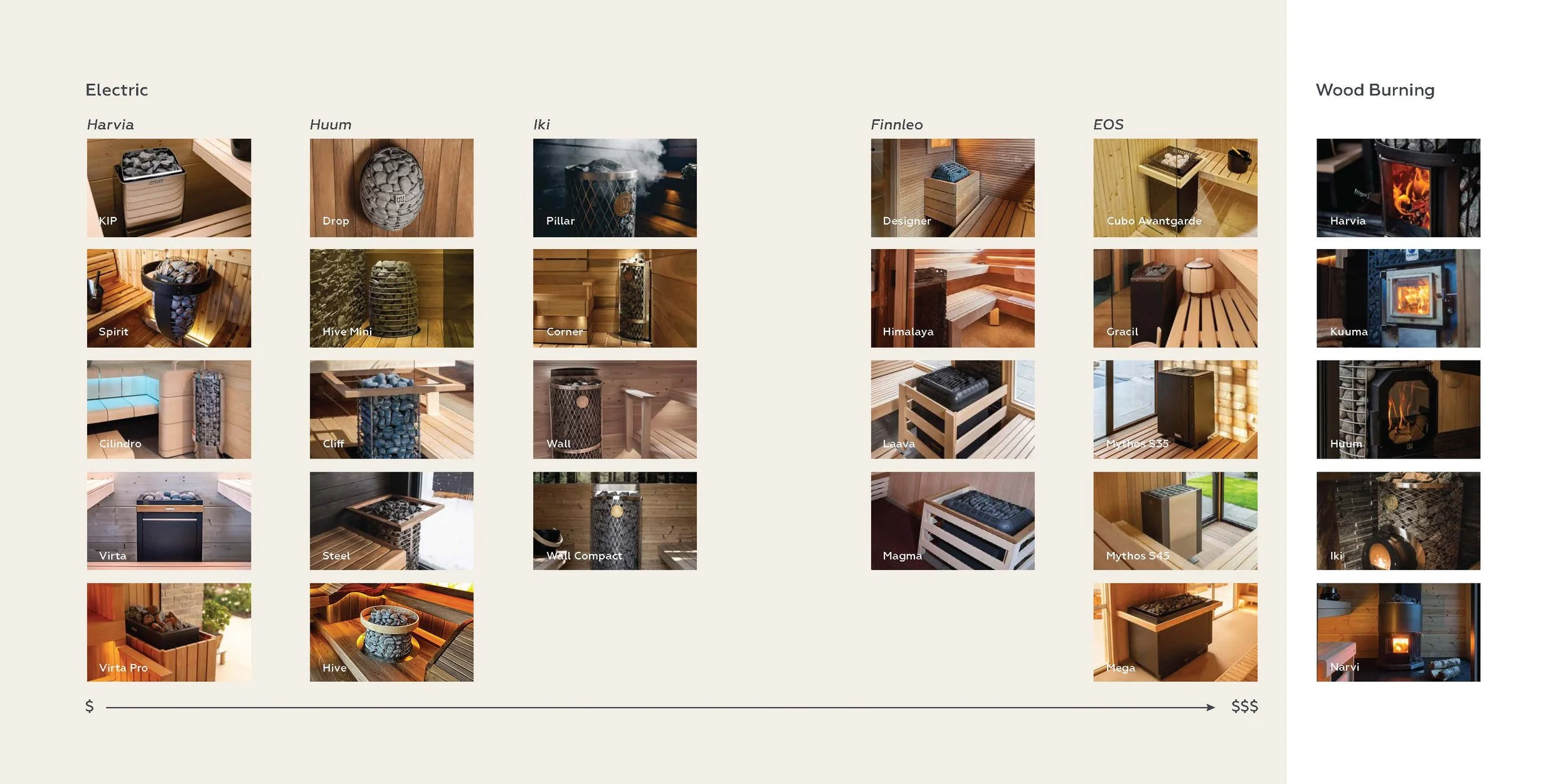 Heater Choices for your Custom Luxury Sauna.jpg