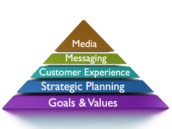 Tim's Thing...&nbsp;