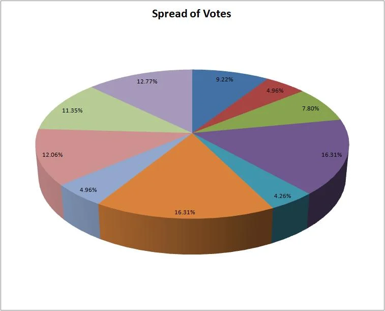 Vote Spread.jpg