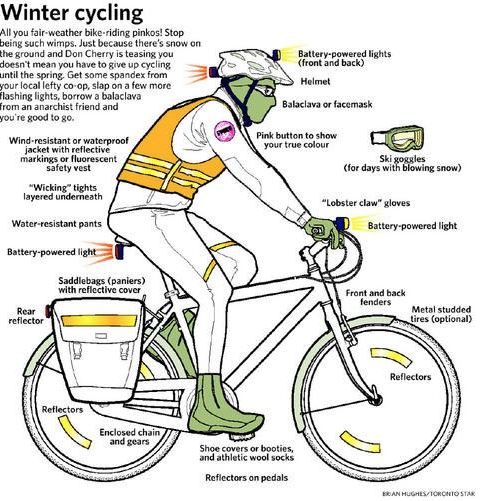 I found this image of what you need for safe winter cycling. 