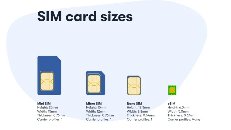 Seven Reasons Prepaid eSIM Plans Deliver Smarter Connectivity