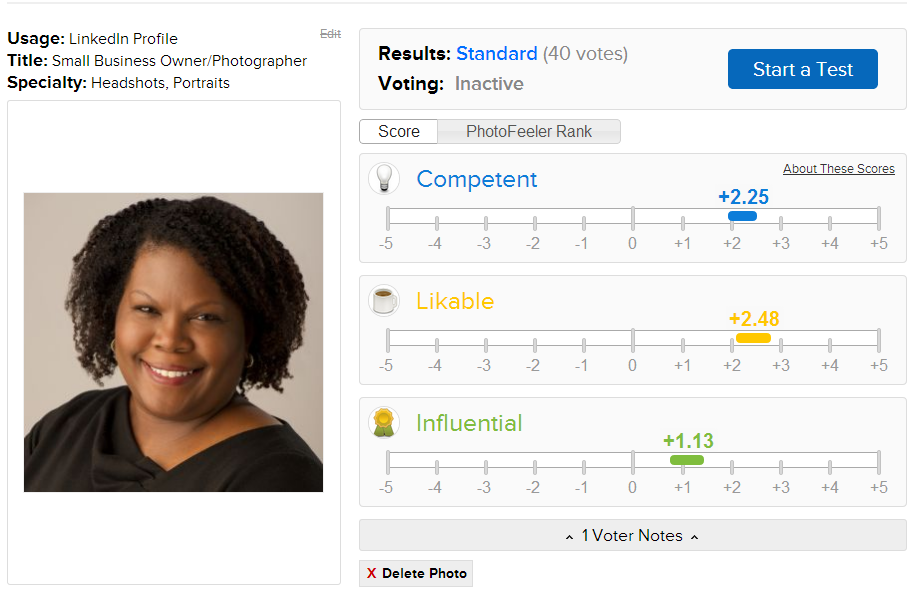Photo © 2013 Julie Yarbrough , data from PhotoFeeler.com.