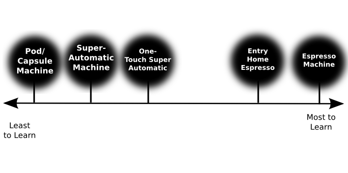 Machine Guide Spectrum-Learn.png