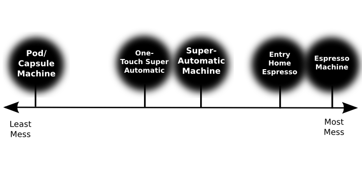 Machine Guide Spectrum-Mess.png