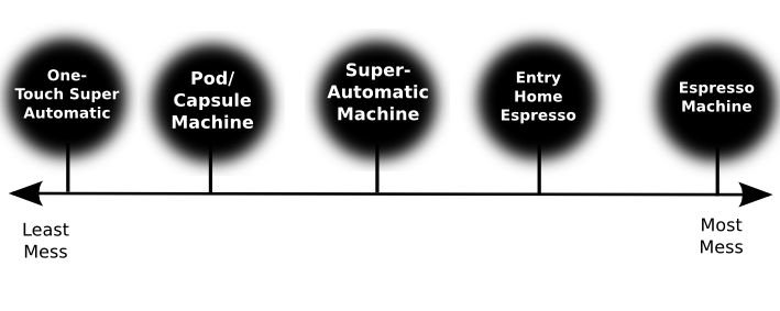 Machine Guide Spectrum-Convenience.png