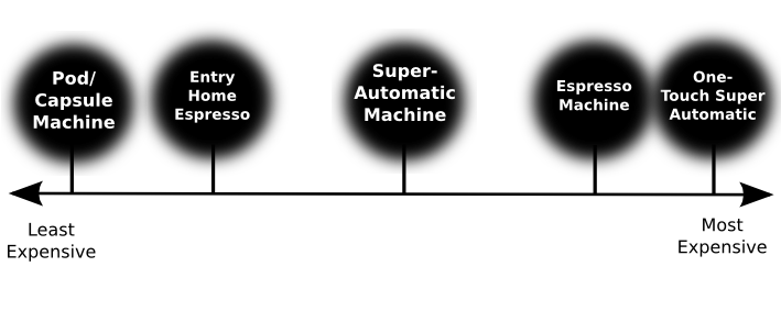 Machine Guide Spectrum-Cost.png