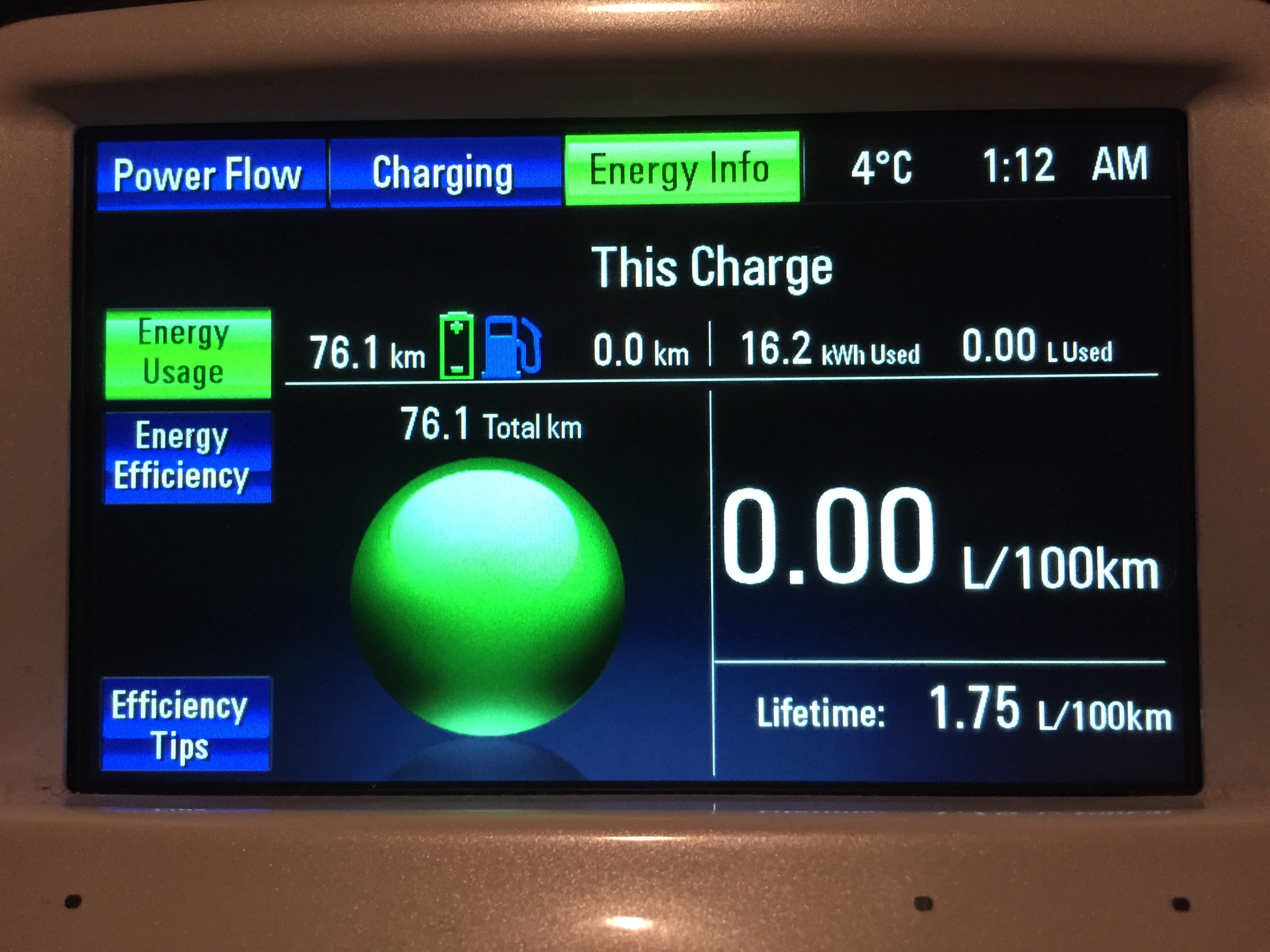 A typical day of Volt driving