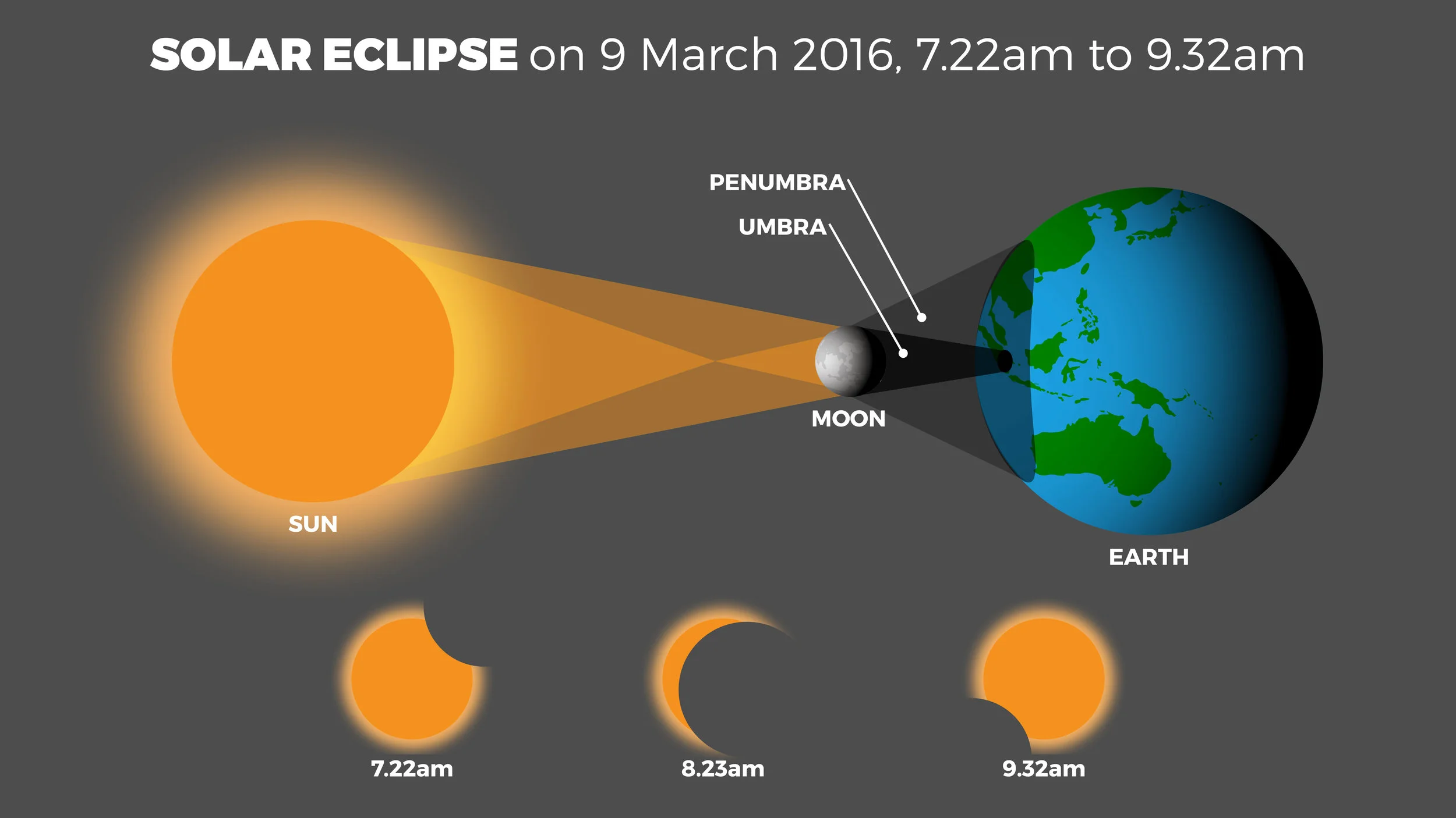 NUS-Infographic01-SolarEclipse-5HR.jpg