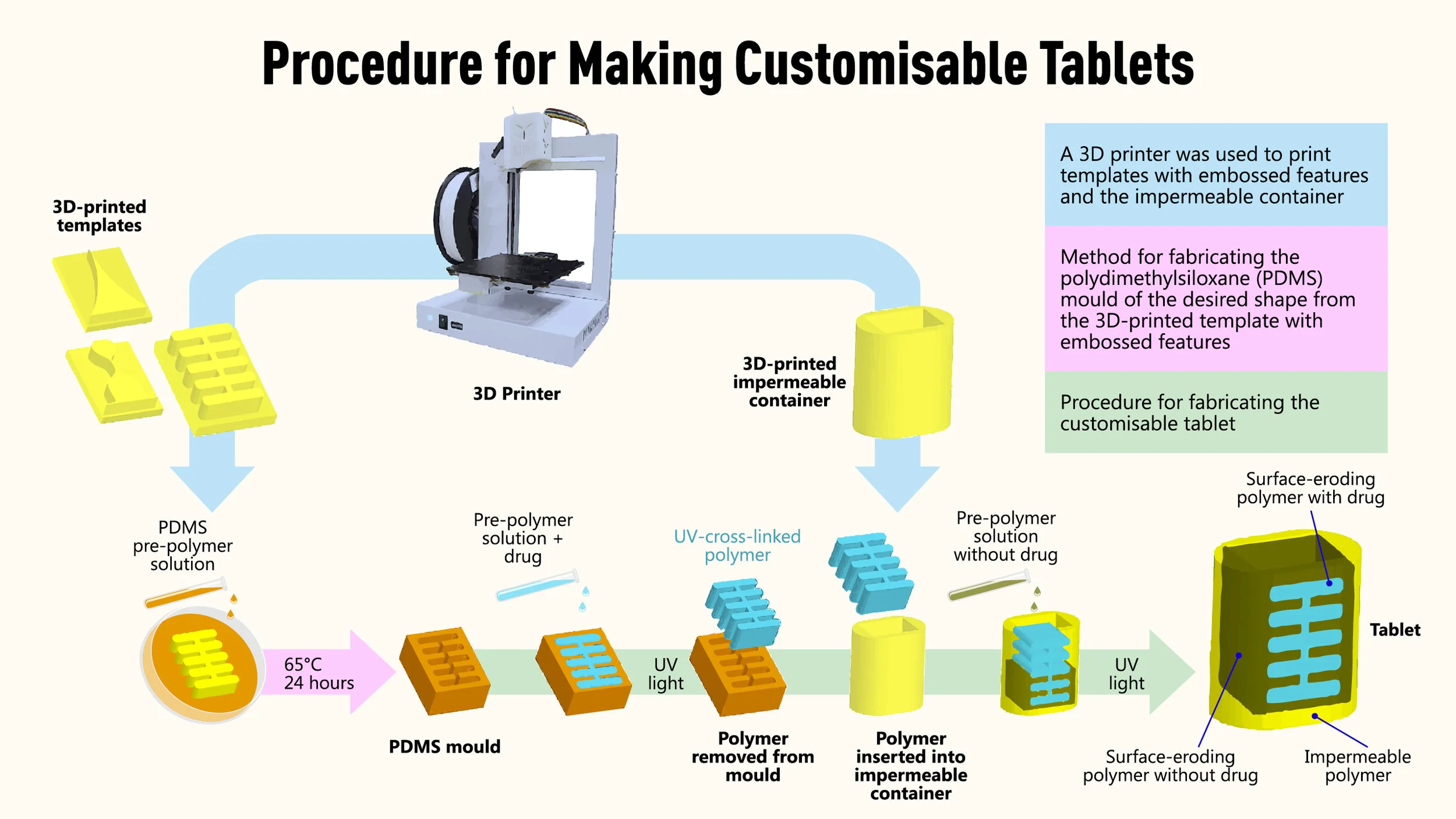 NUS-Infographic02-CustomTablets-FA.jpg