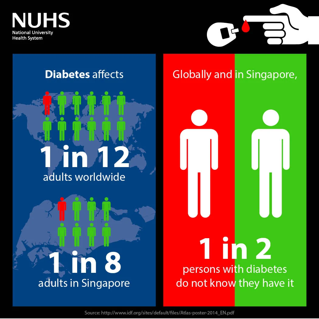 NUHS-IG01-Diabetes-Proof4.jpg