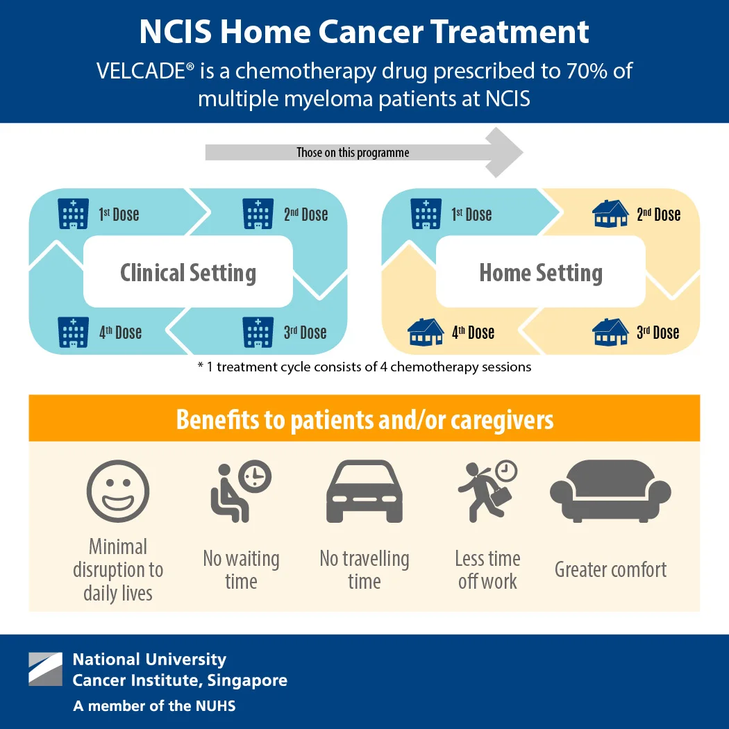 NUHS-IG02-AdministeringCancerDrug-Proof3.jpg