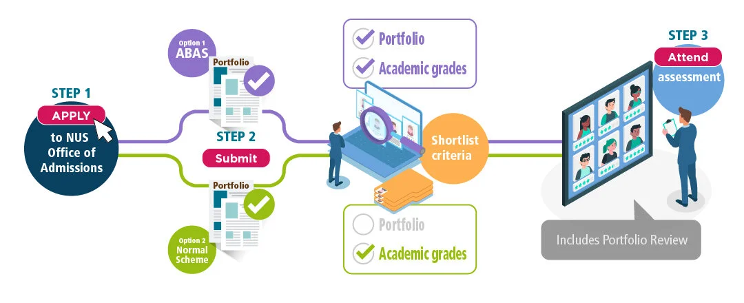 03 NUSMed Undergraduate-ABAS Route.jpg