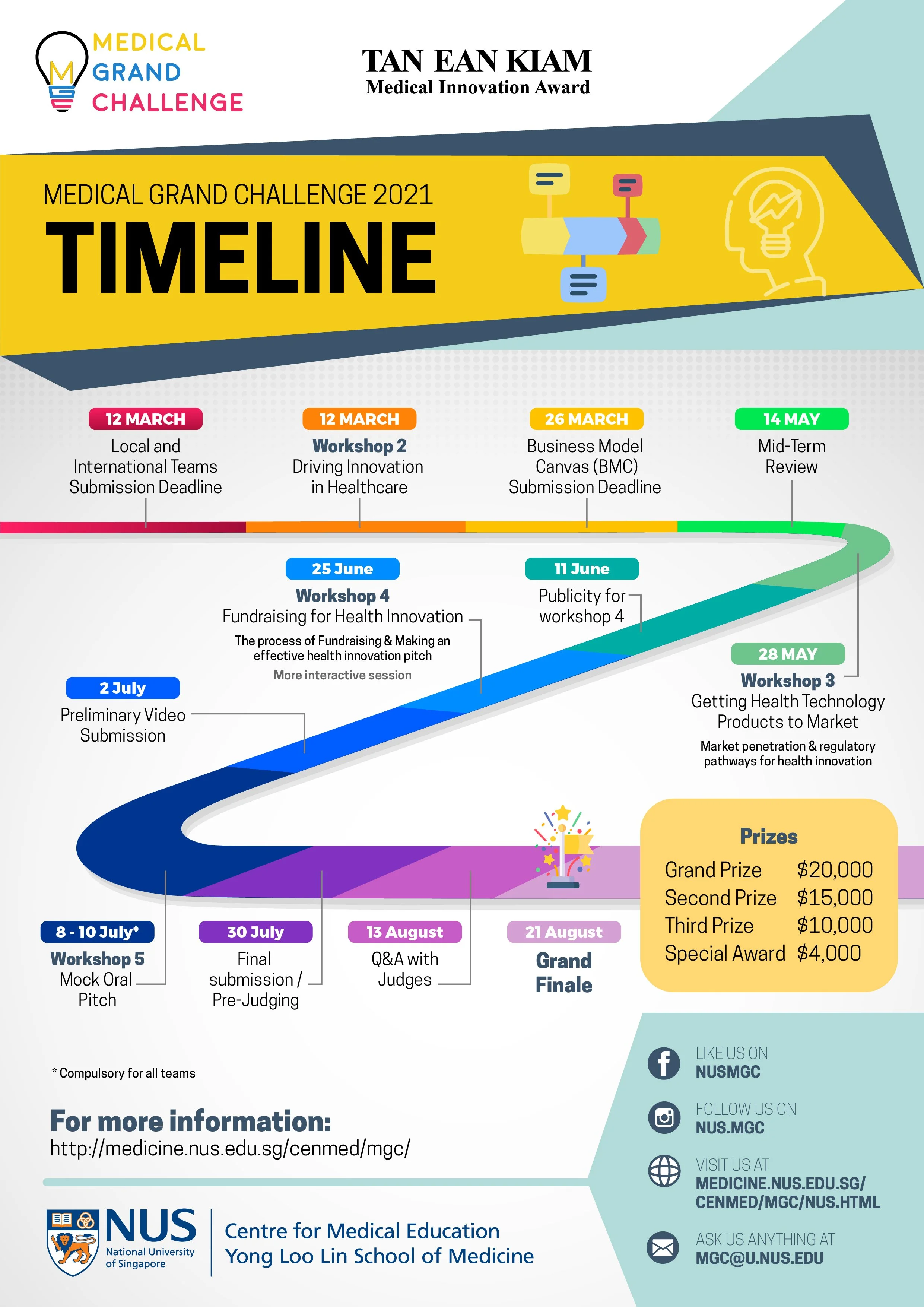 MGC 2021-Flyer EDM-Timeline-FA-01.jpg