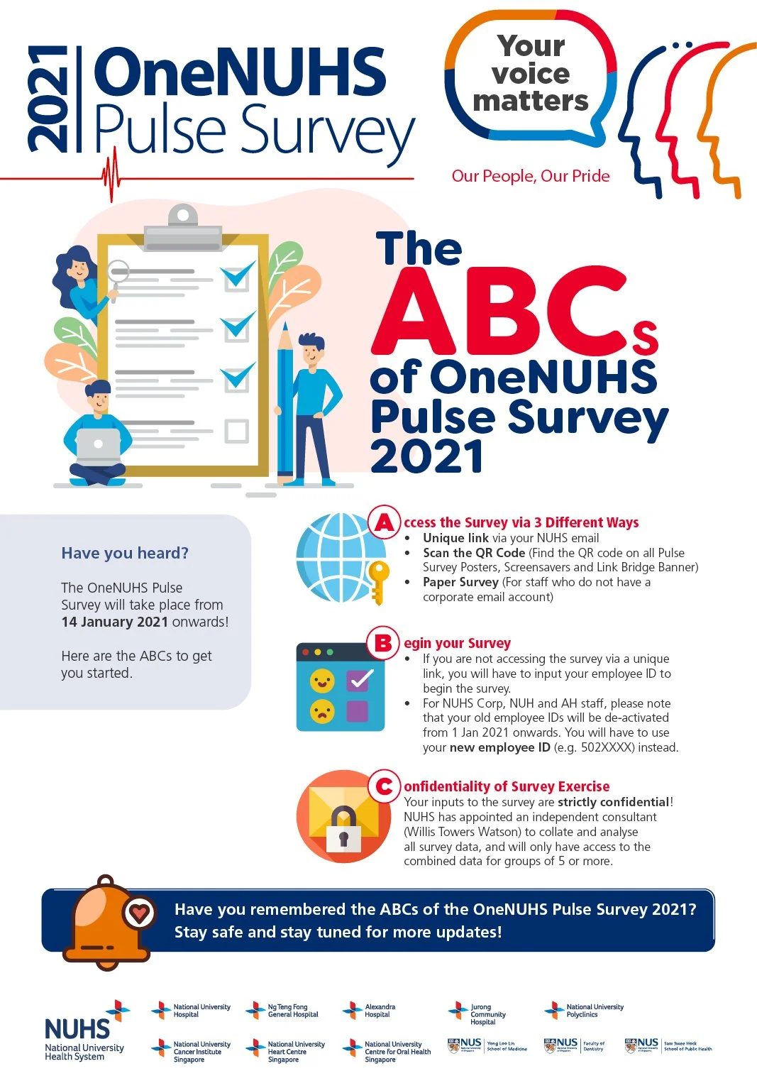 NUHS-Pulse Survey-2021-The ABCs of OneNUHS Pulse Survey 2021-EDM-Draft-2A.jpg