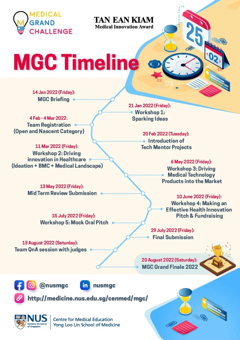 MGC 2022-EDM-Timeline-Draft-4_A.jpg