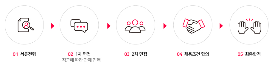 채용-프로세스_아이콘.jpg