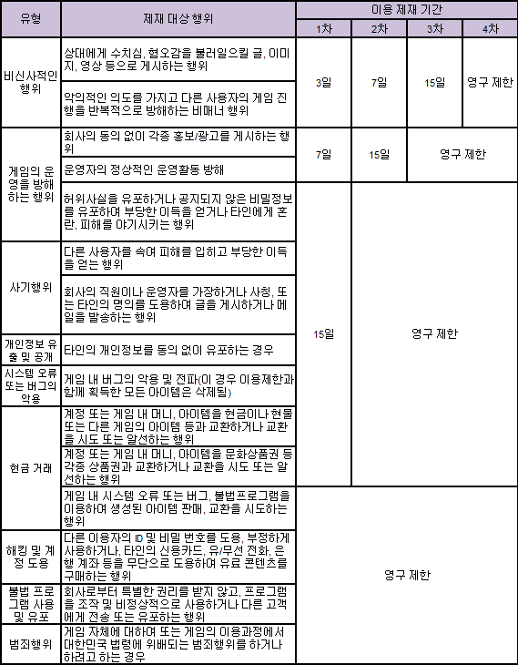 게임서비스이용약관_20140623.png