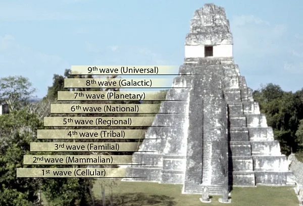 Cosmic_Pyramid_Maya.jpg