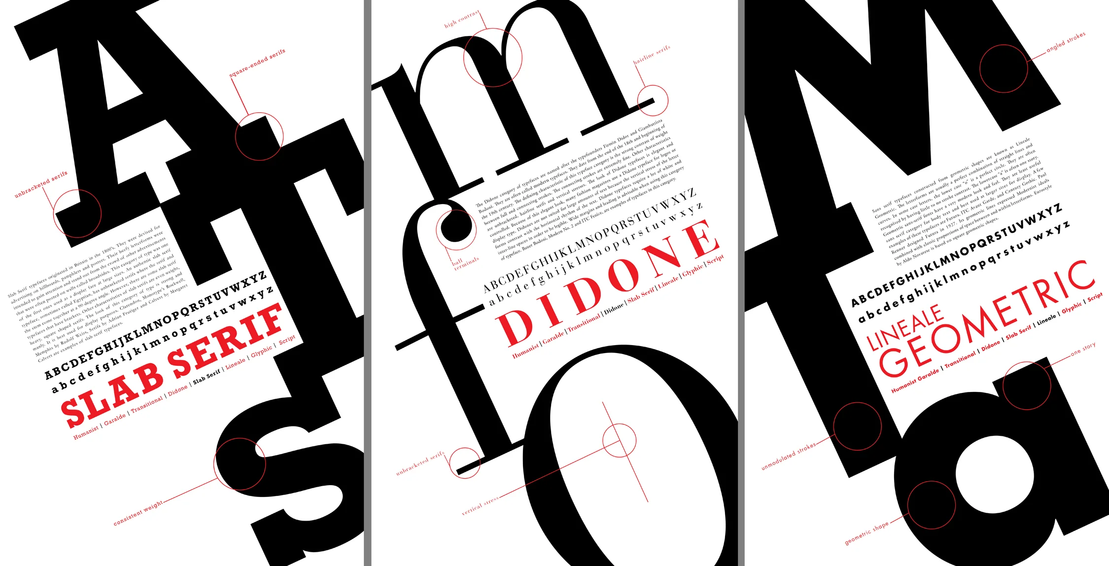 Typeface Classification Poster Series