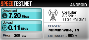 Test Date: Mar 2, 2011 5:34:14 pm Connection Type: Edge Download: 7202 kbps Upload: 110 kbps Ping: 305 ms A detailed image for this result can be found here: Ookla operates Speedtest.net using a massive global infrastructure to minimize the impact of Internet congestion and latency. With over a million tests performed every day across hundreds of servers, Speedtest.net is the ultimate resource for bandwidth testing and related information. Visit it on your computer today to find out why.