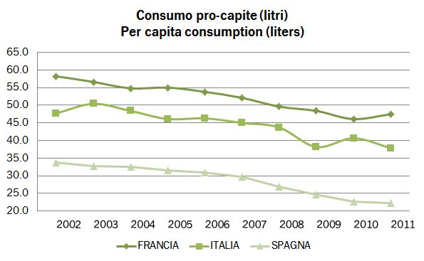 Una stima OIV riportata da " I Numeri del Vino "