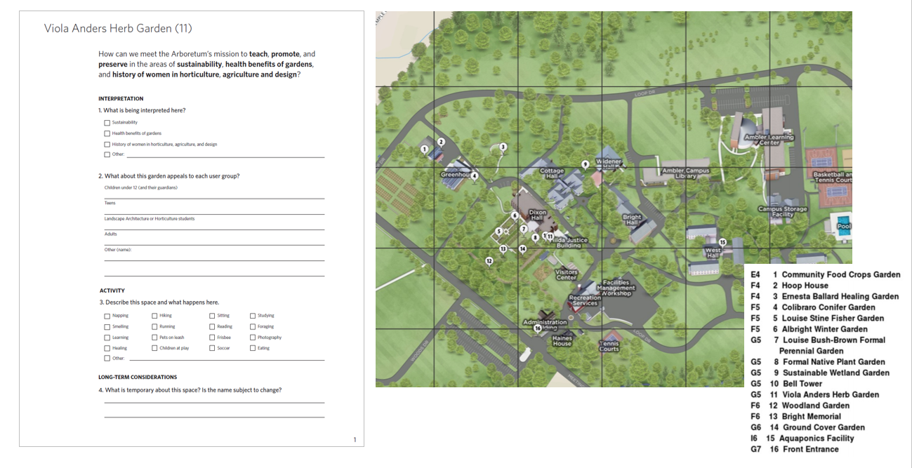  We provided custom garden data sheets to the Arboretum to help us to better understand the spaces. Resulting information was categorized and mapped to show trends and gaps. 