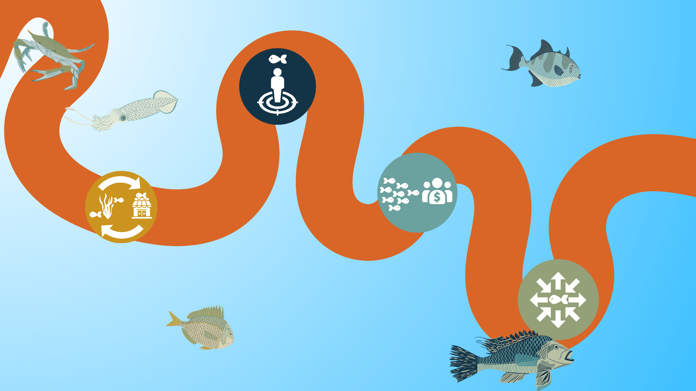 Roadmap for Climate-Resilient Seafood Supply Chains — Eating with the ...