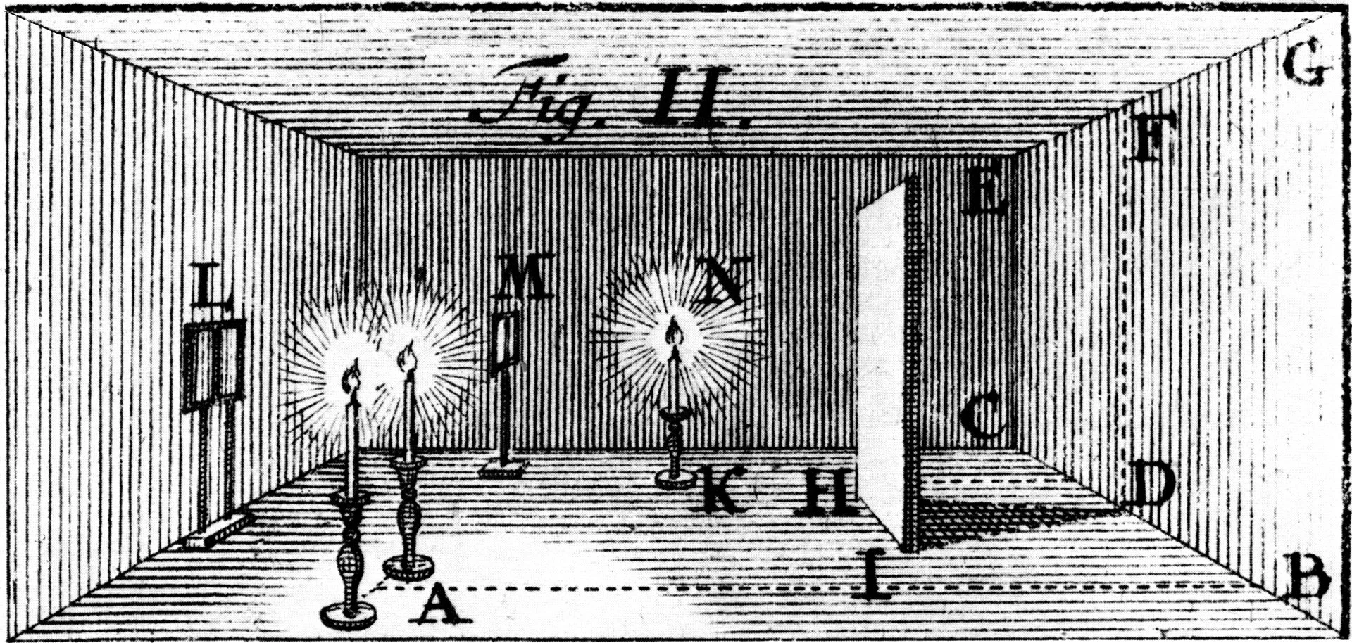 VisualPhotometry_Fig2_from_Lambert'sPhotometria.jpg