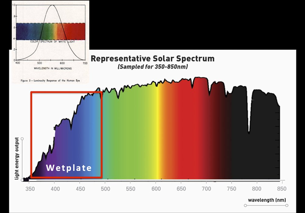 06a_Wetplate Visible Colour Spectrum