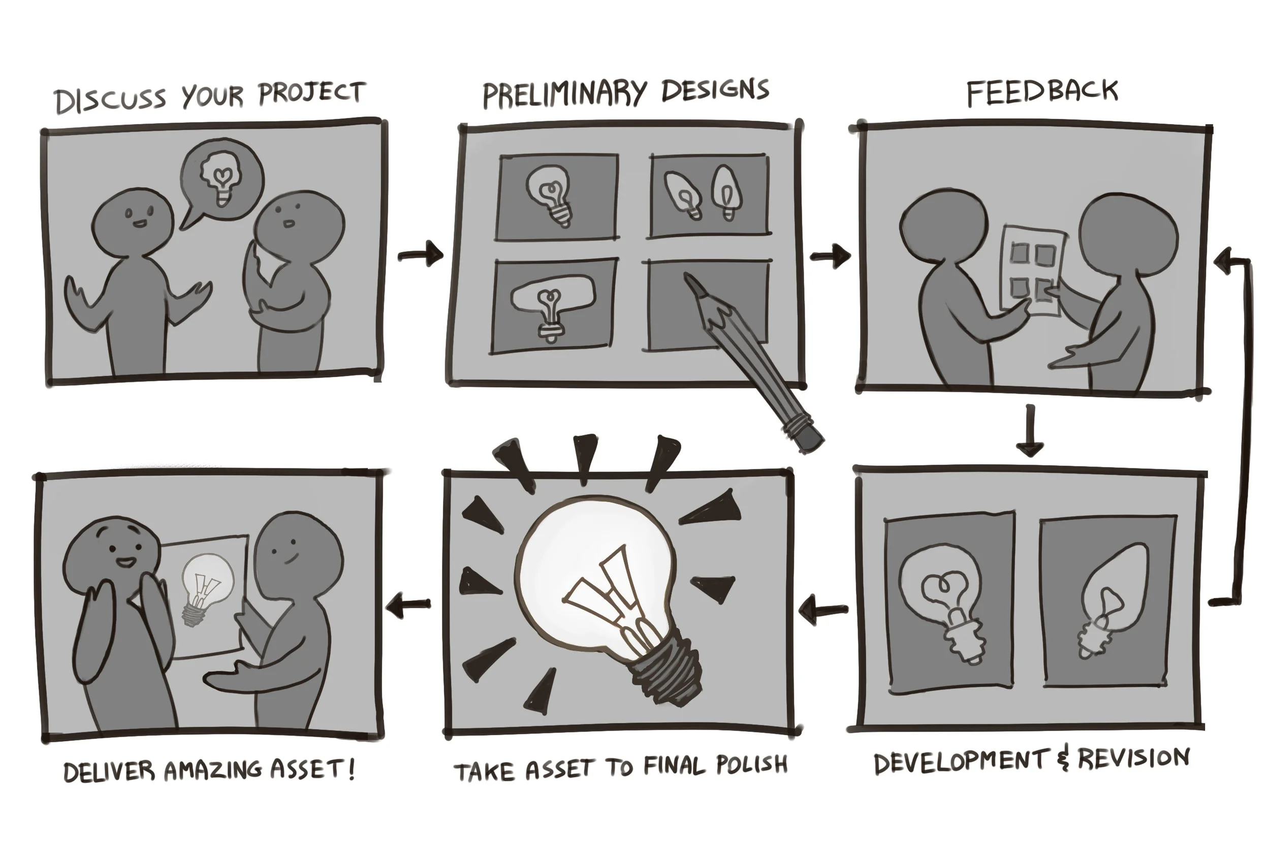 process_chart.jpg