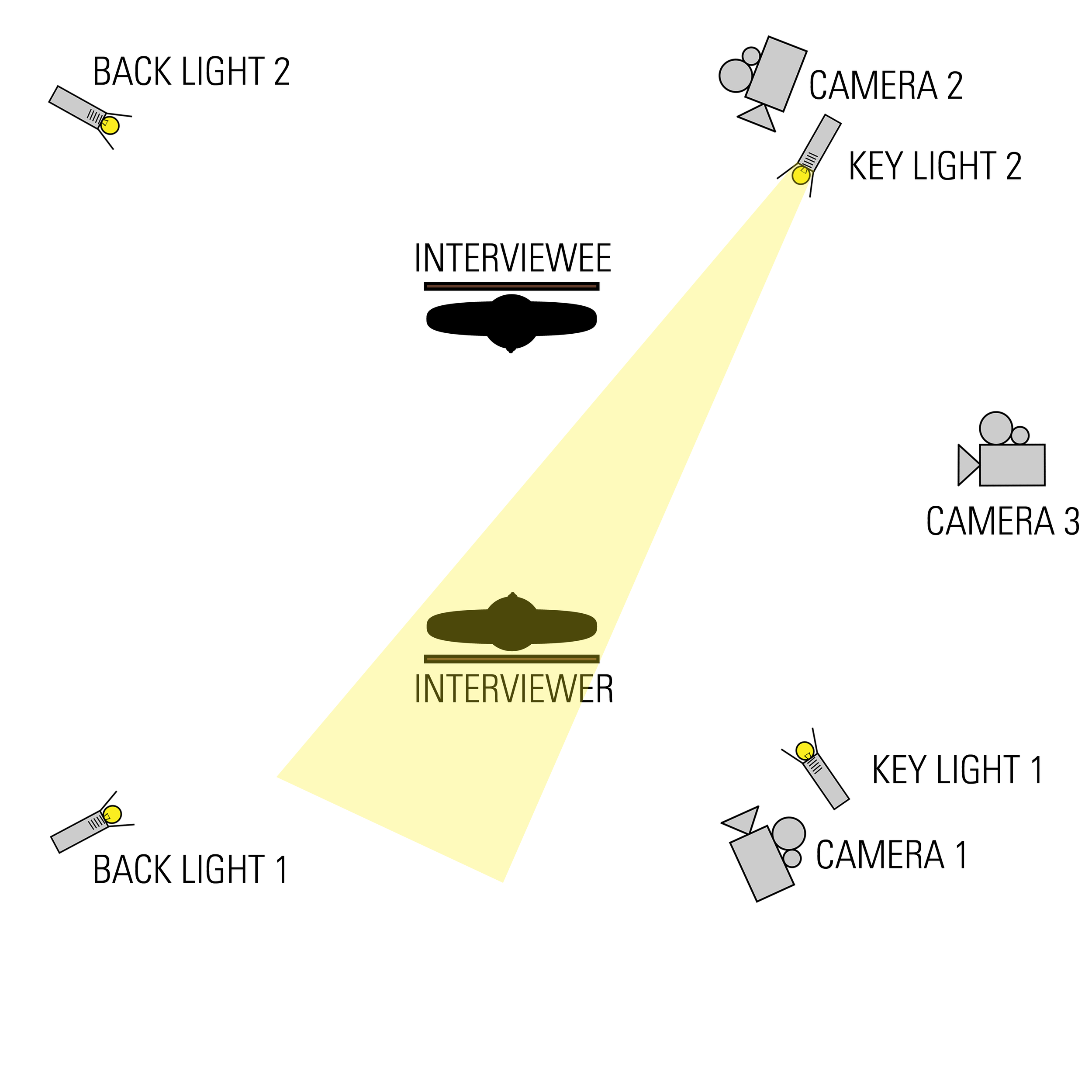 3CAMERA_2INTERVIEWEE_4LIGHTS_KeyLight2_ON.png
