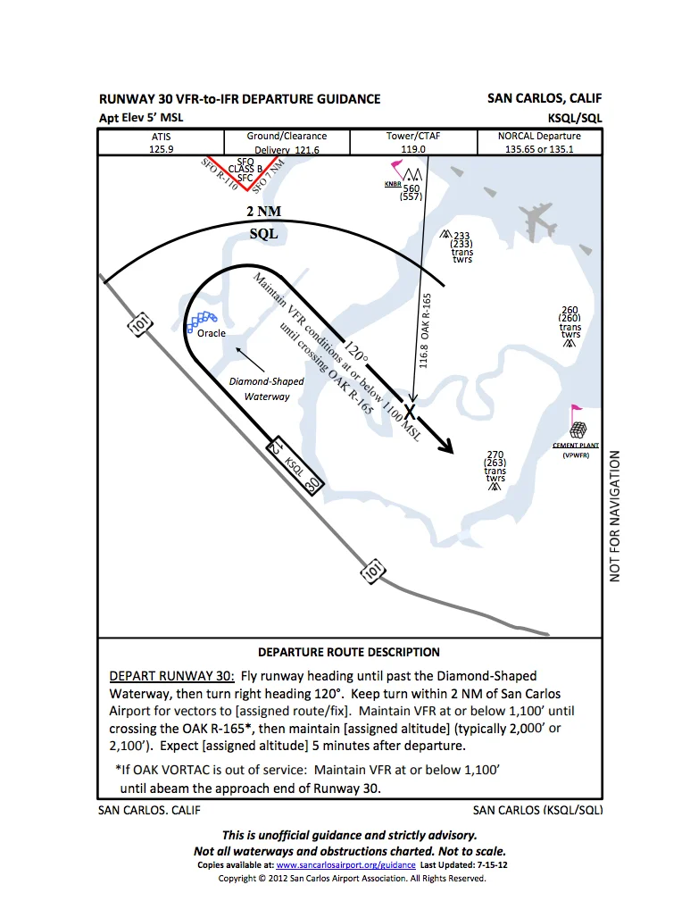 VFR to IFR Departure Procedure