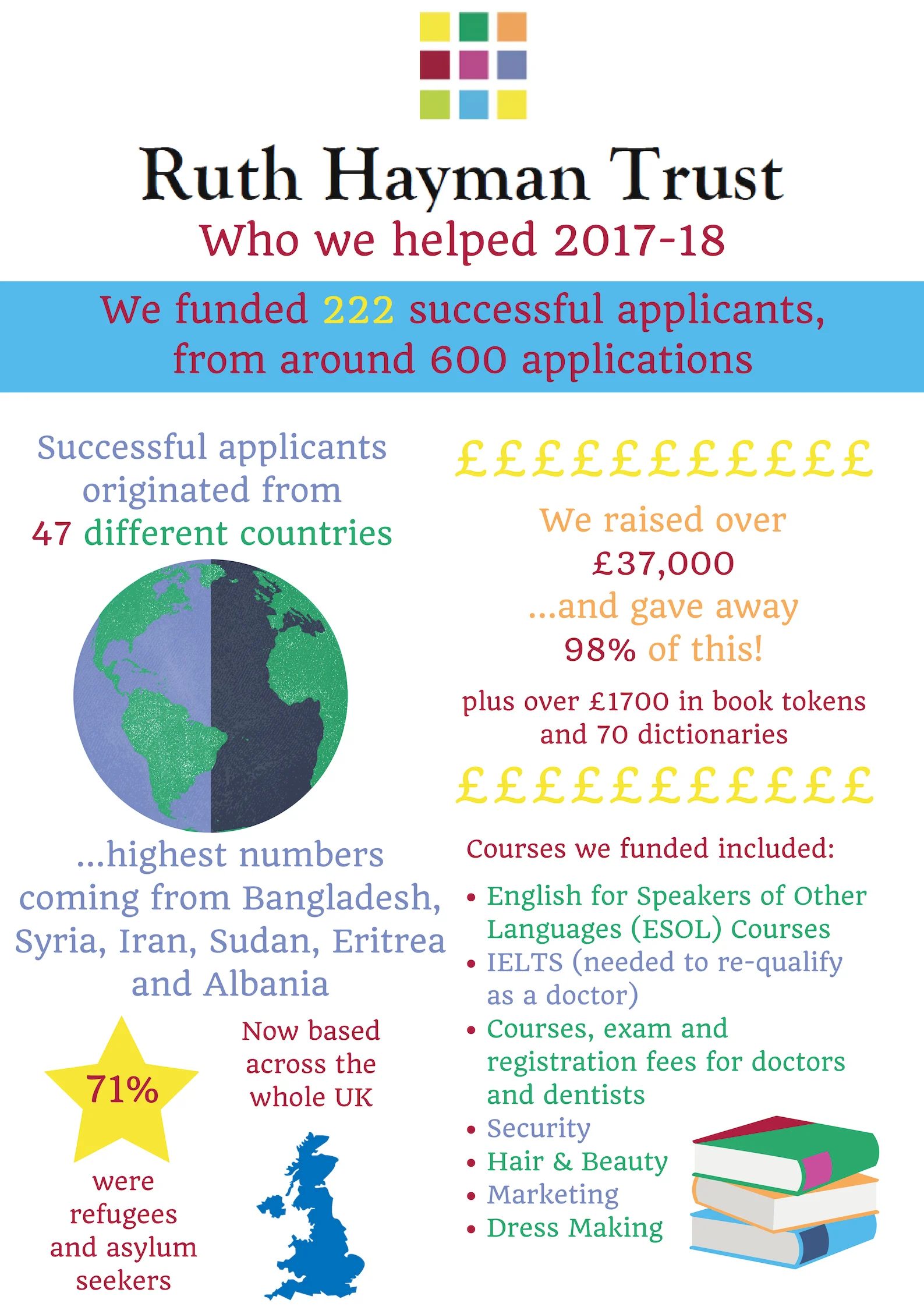RHT - Who we helped 2017-18 (image) updated.jpg