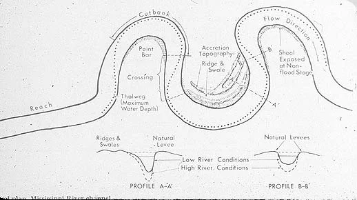 the dotted line is the thalweg.