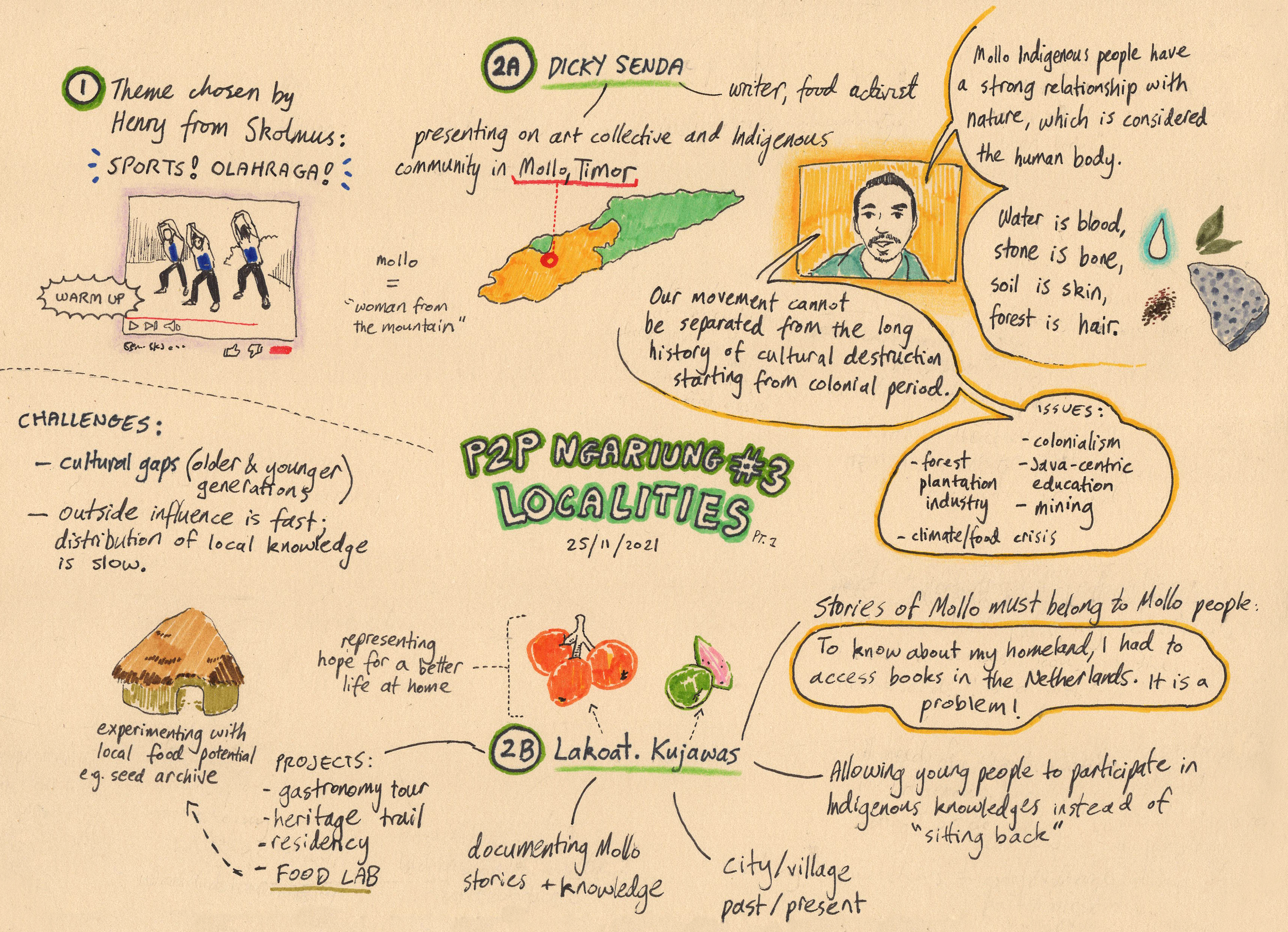 Ngariung_Graphic Recording_3a.png