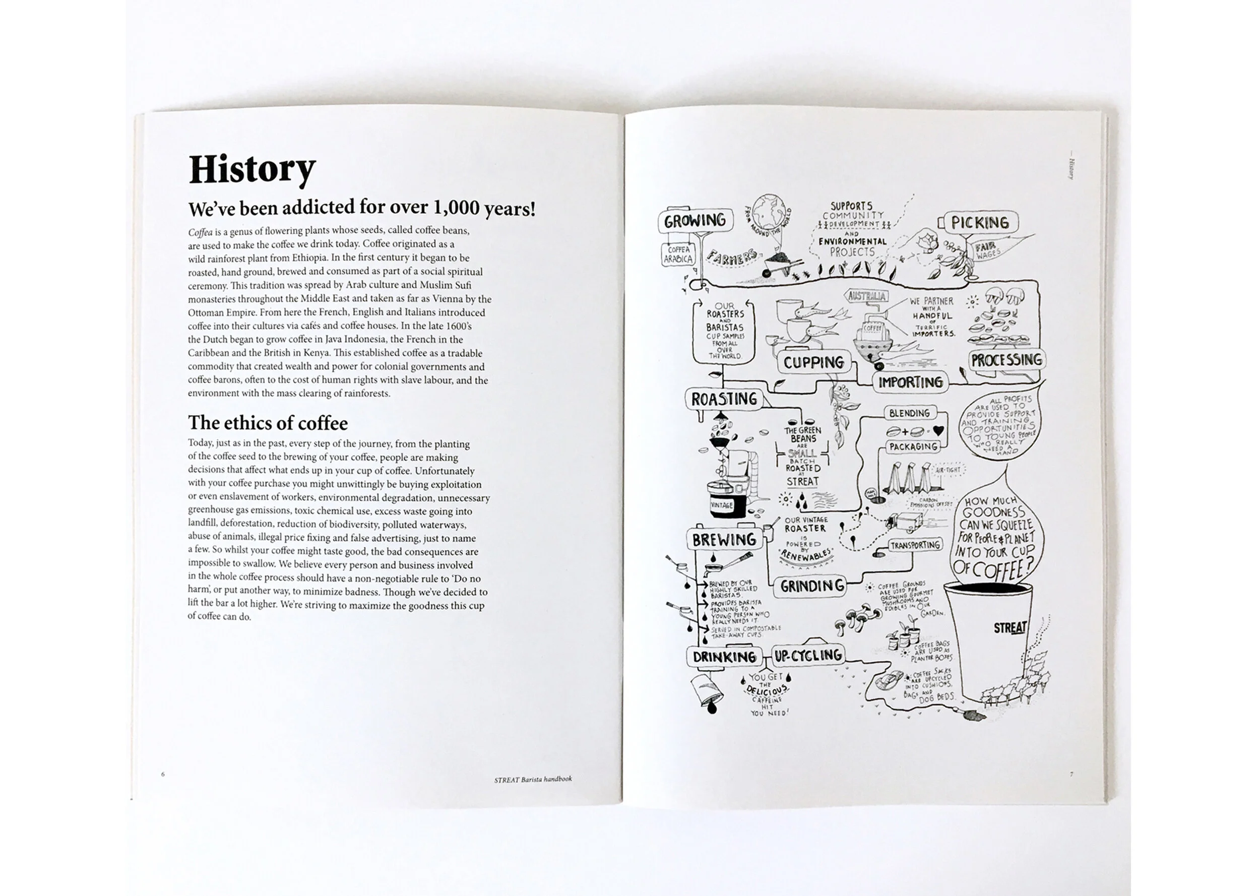  Sample page from a STREAT Barista training manual 