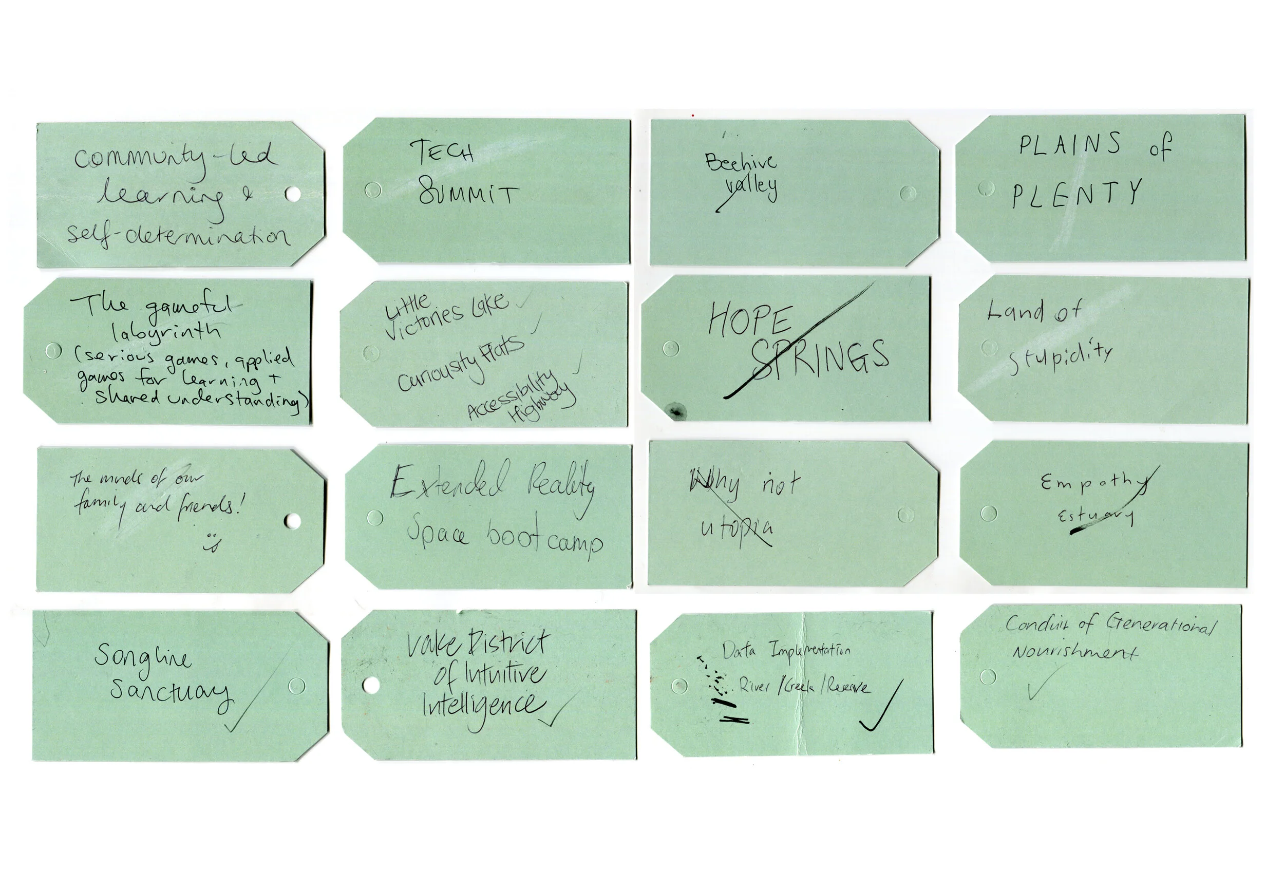 A selection of contributions to the map