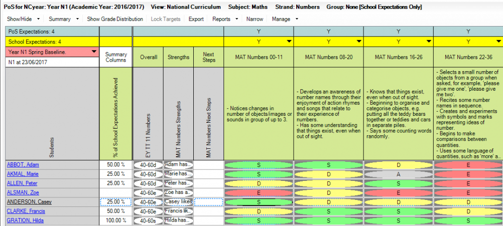 Programmes of Study for the Primary Curriculum