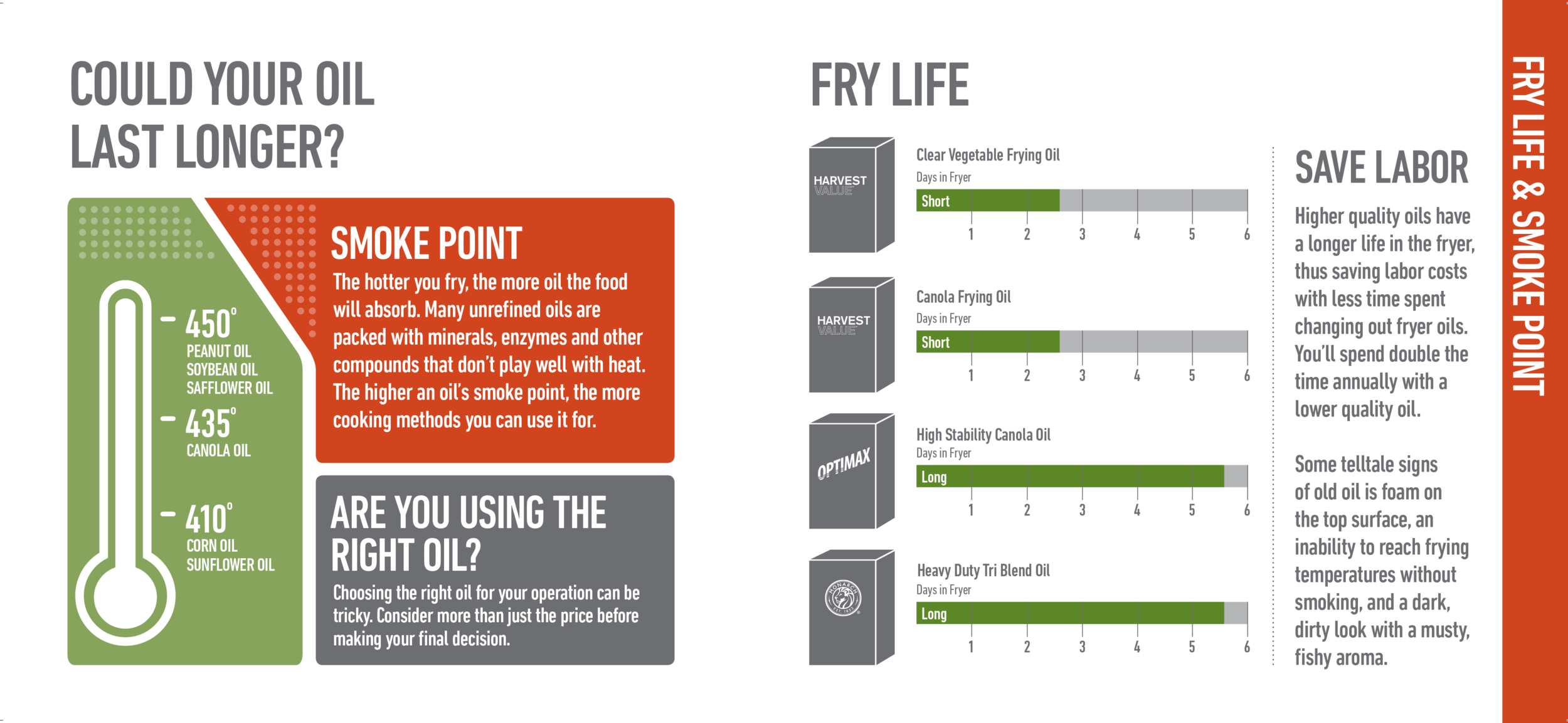 Frying Oil Guide-3.png