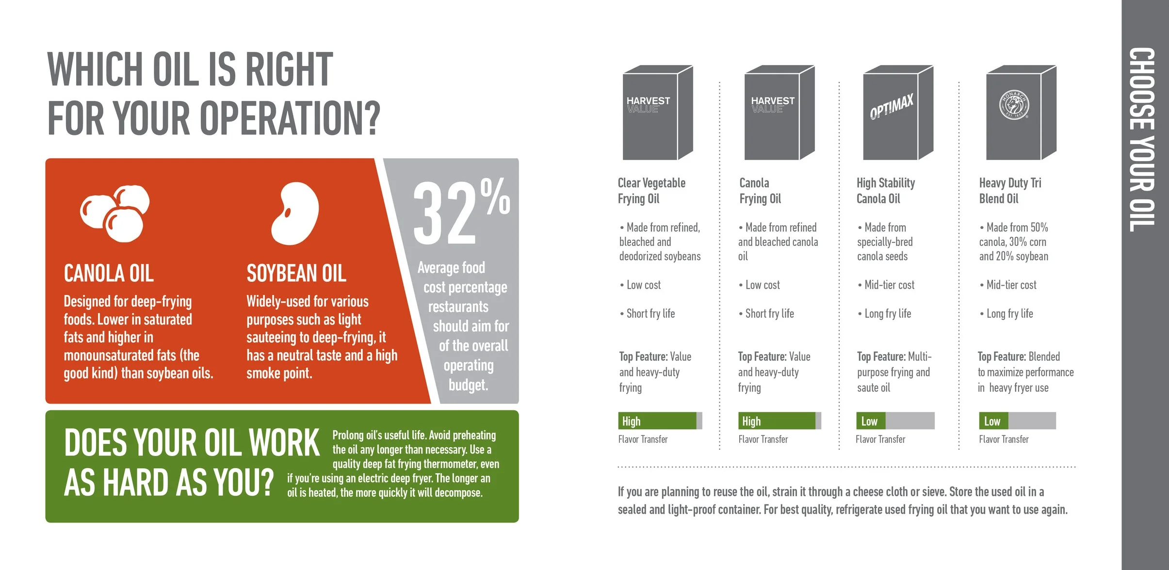 Frying Oil Guide-2.jpg
