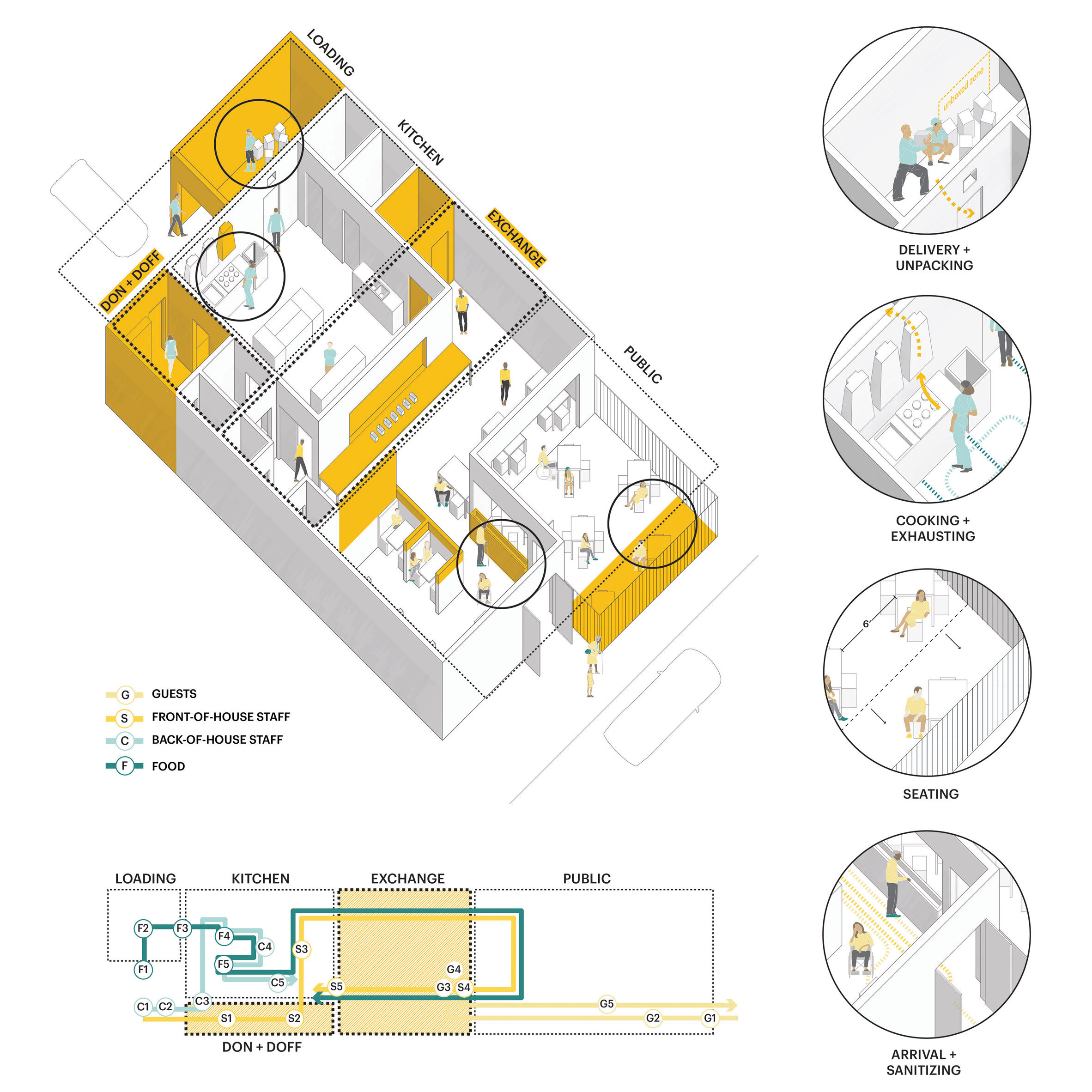 WEEKS 2-5: CASE STUDIES + ZONING 