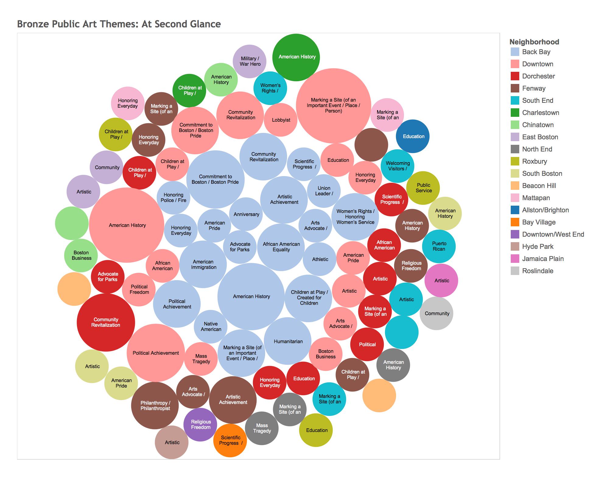 Artwork Themes 2.jpg