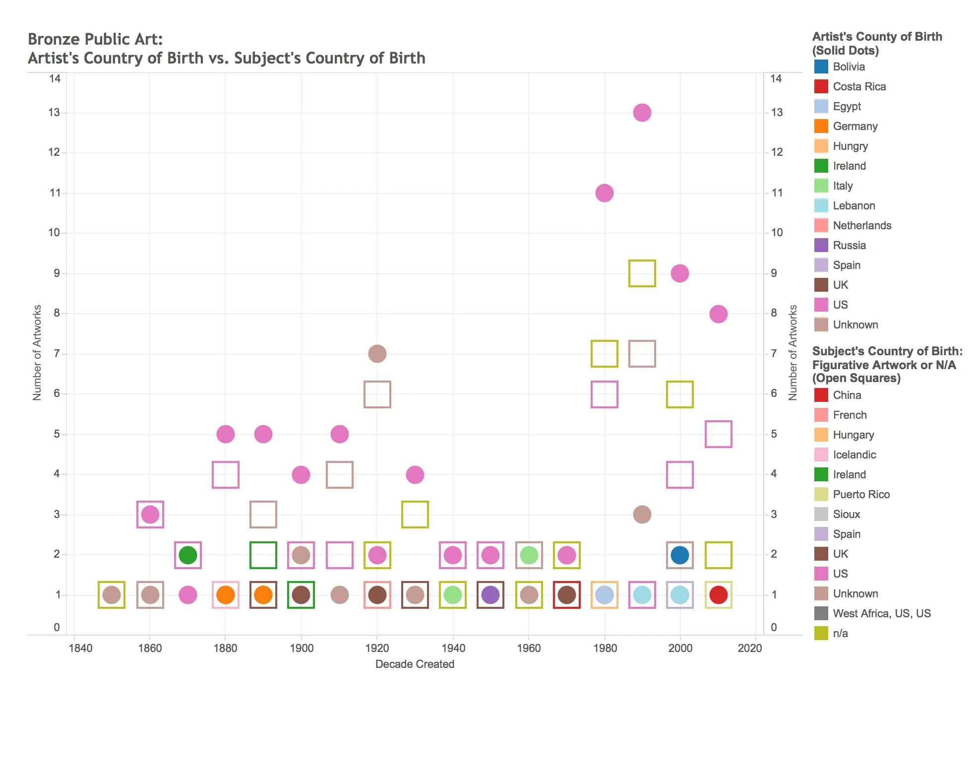 Country of Birth.jpg