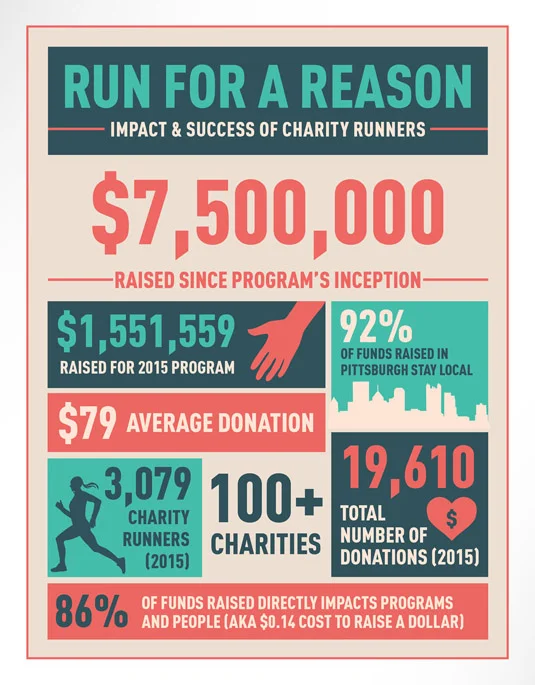 P3R Charity Program Info Sheet Layout